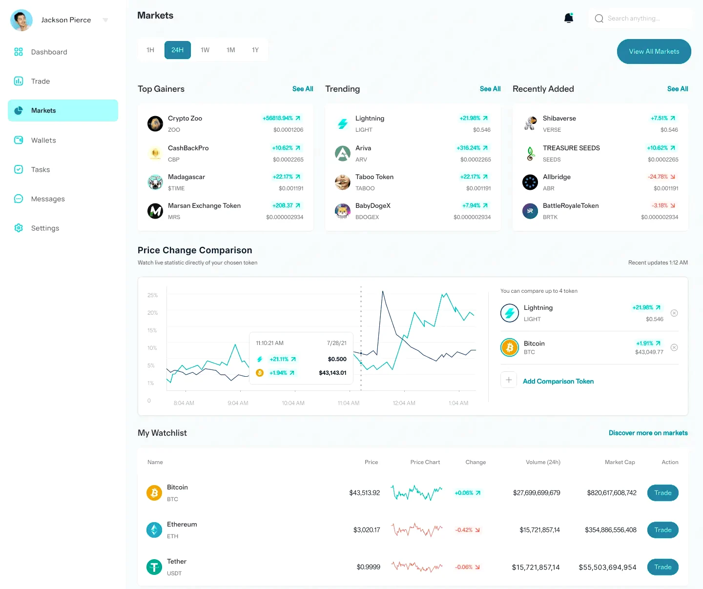 Qarfina stratégie crypto